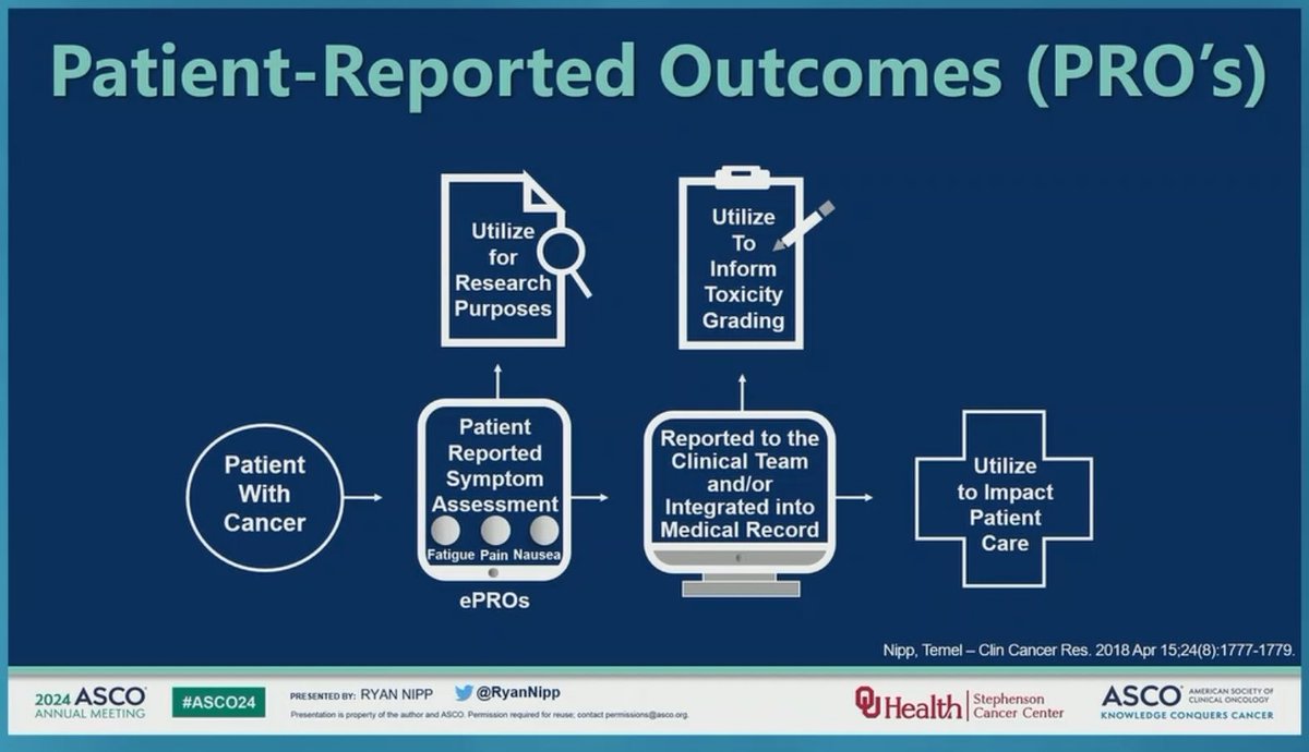 Dr @RyanNipp with an excellent summary #ASCO24 on THREE randomized studies focused on improving the LIVED EXPERIENCE of cancer treatment and survivorship. ✅ We ARE moving the needle in advancing patient-centered care.