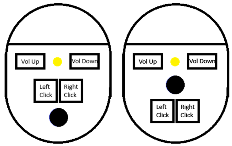 mattregul's tweet photo. @madebygoogle Any chance we could get a trackball or touchpad in the next Pixel Buds iteration?
(see awful image below)
- Black dot = Trackball
- Left &amp; Right mouse buttons
- Volume controls
- Perhaps to prevent unwanted actions, the controls only function when lid is open https://t.co/QHnsbY9Pd2