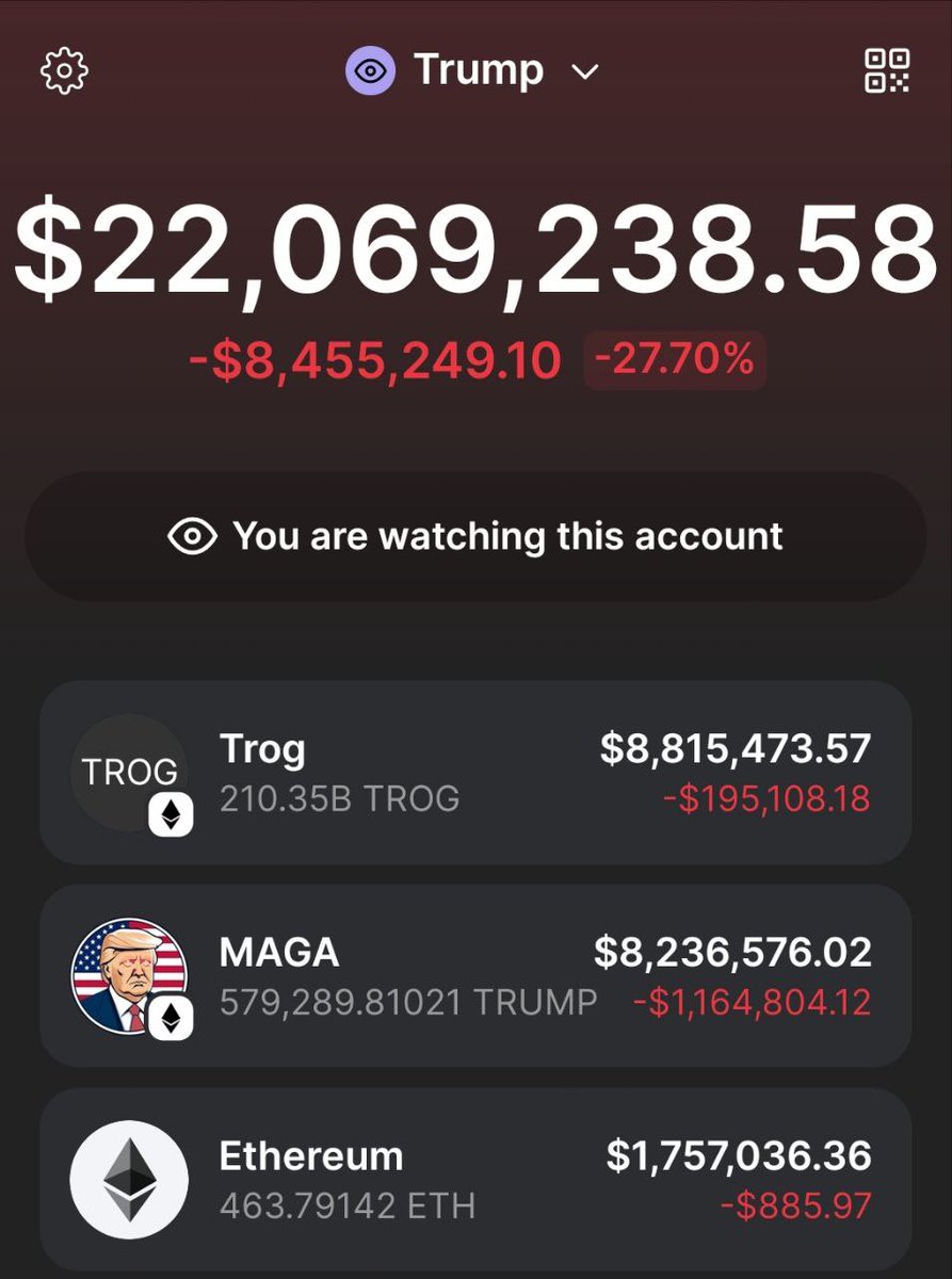 <a href="/ArkhamIntel/">Arkham</a> $TROG <a href="/Trog_ERC/">Trog</a> is leading the way. 

Community is strong and narrative is bullish asf. 

$TROG is still very cheap compare to other token and you know what that means. 
Make sure you stay locked in before the real run begins for $TROG.