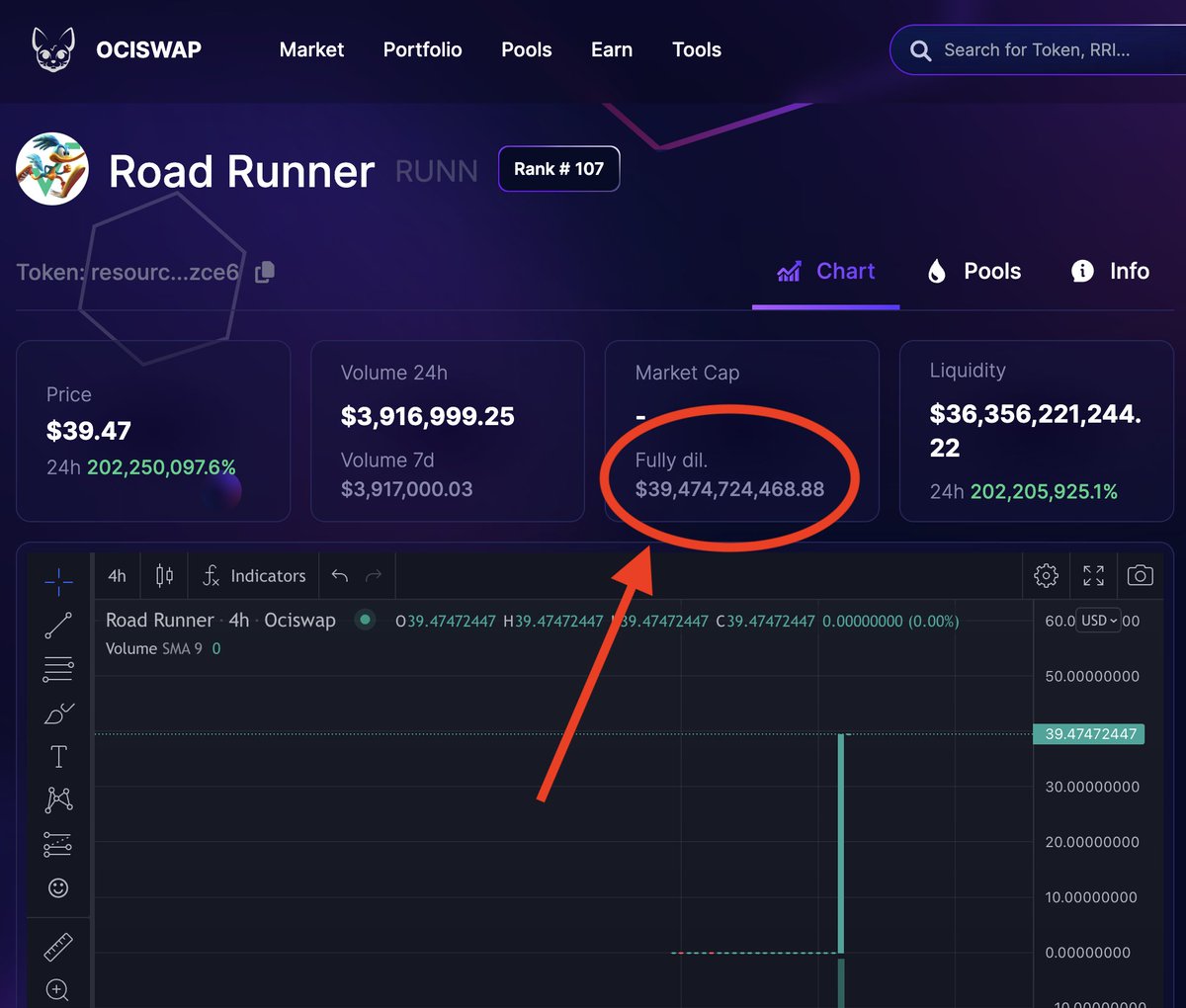 Moartinz's tweet image. Hey @ociswap, it looks like $RUNN on #Radix has 39 BILLION dollars market cap atm. 
Would be nice but that&apos;s half the entire #Solana ecosystem🤣🤣🤣