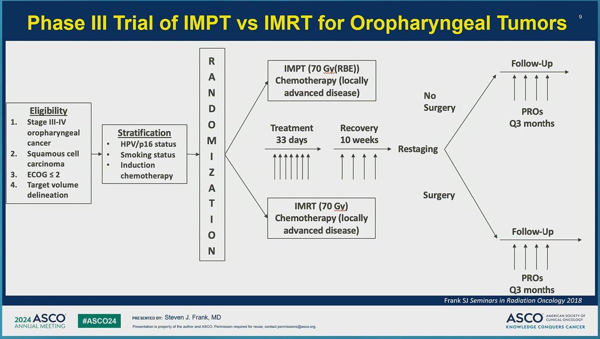 CJTsaiMDPhD's tweet photo. ‼️🚨Happening now - HN oral abstracts #ASCO24 
Much anticipated Ph3 IMPT vs IMRT for OPC presented by @SJFrankMD @MDAndersonNews 
A tremendous effort to complete this trial. 👋 
IMPT non-inferior to IMRT in PFS, OS, superior in tox.

@xrtGenomics @imrtlee @seanmmcbride @YaoCMKL
@yaoyu_md @Esanzgarcia @DrMLChua @KaramLab
@Dealmakertech @DanielMaMD @ScottBratman @JJCaudell @safaviaa @HenryParkMD @ajuloorimd @henson_md @RobertFerrisMD @ezrahahn @Dr_AliHosni @ShalinJShahMD