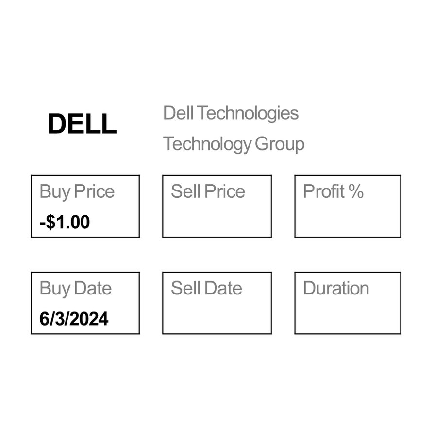Sell COMMERCIAL METALS $CMC for a -3.07% Loss. Time to Buy Dell Technologies $DELL.
#technicalanalysis #fundamentalanalysis #dividendgrowthinvesting #sociallyresponsibleinvesting #bankniftyoptions #StocksInFocus