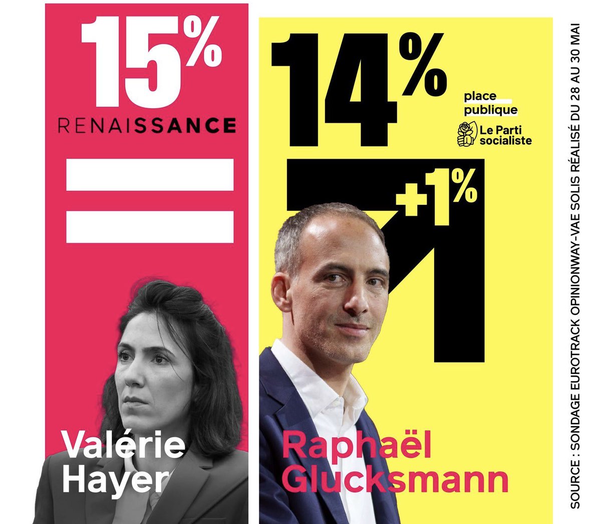 🔴 Nous sommes à 1 point de tout changer. 1 point.

Le 9 juin, finissons-en avec le duel mortifère qu’on essaie de nous imposer, votons <a href="/rglucks1/">Raphael Glucksmann</a> !

#ReveillerLEurope #JeVoteGlucksmann