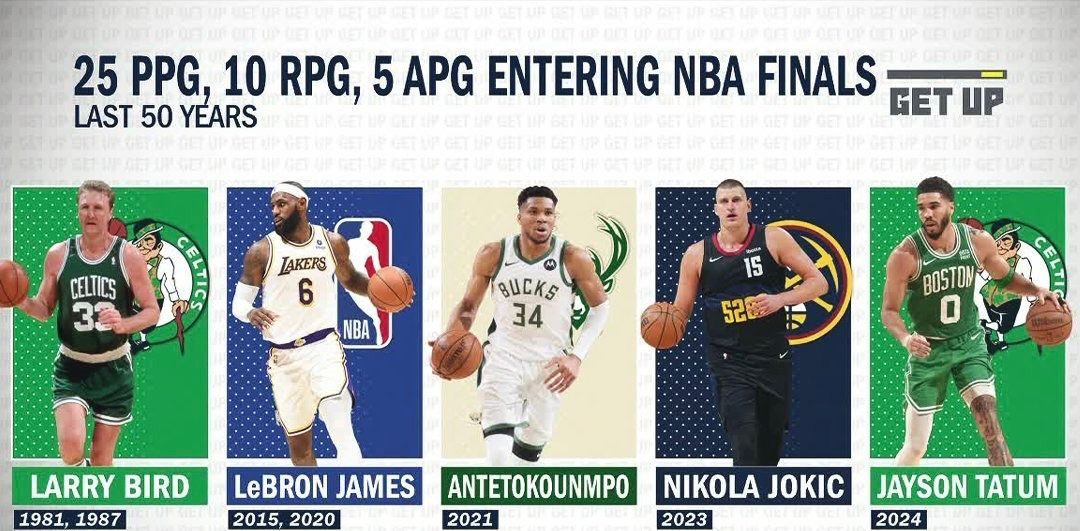 Is Jayson Tatum starting to become underrated? 👀

(Via <a href="/GetUpESPN/">Get Up</a>)