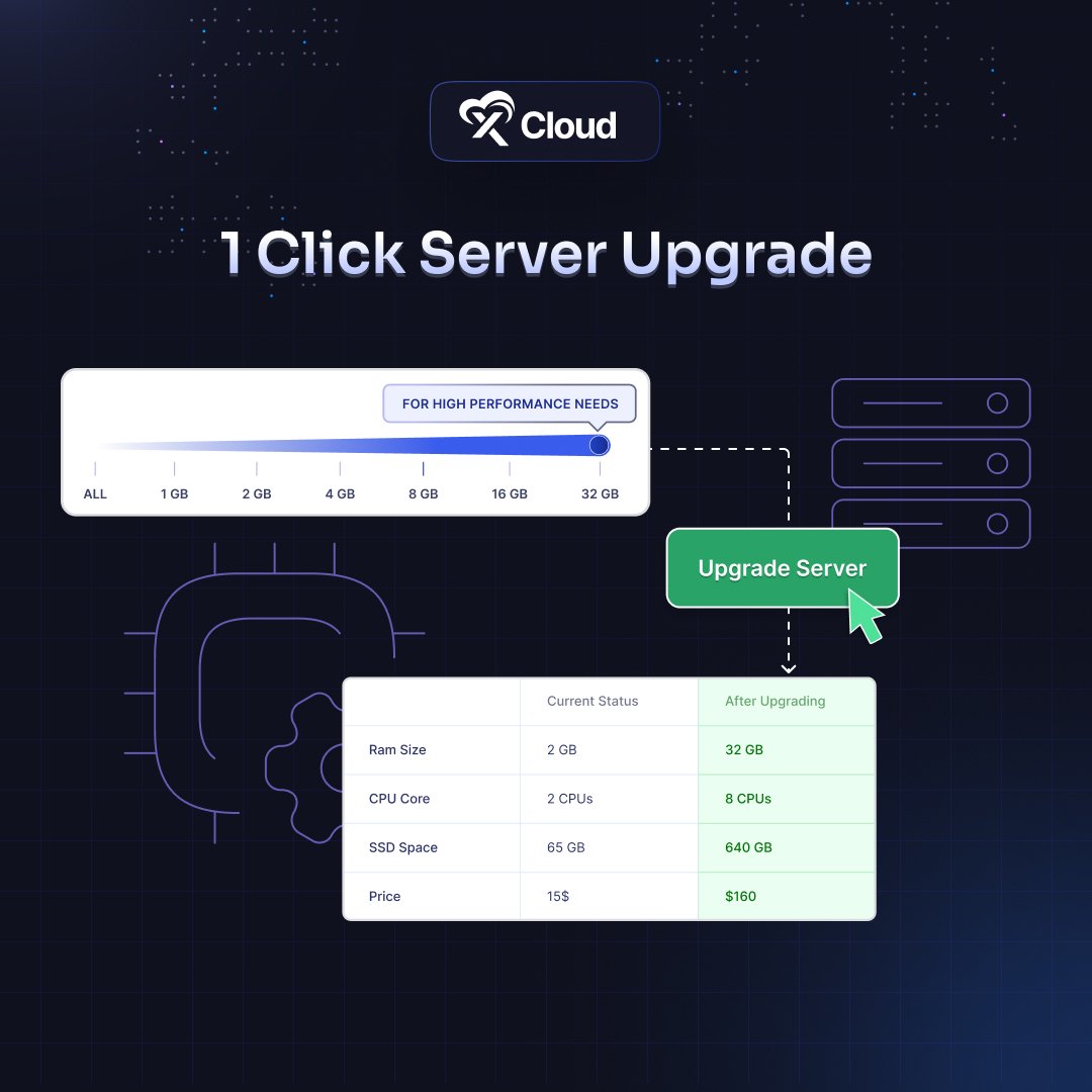 xCloud_host's tweet image. 🌟 Managing your server becomes easier or hassle-free. 

With xCloud, you can upgrade your server’s space with just a single click. So, upgrade your server in xCloud with ease and elevate your hosting experience! 🚀

#ServerUpgrade #ServerResize #xCloud