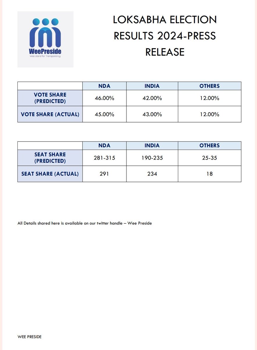 WeePreside tweet media