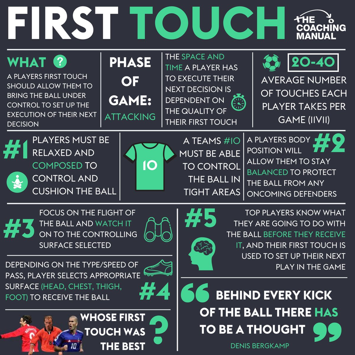 First Touch Infographic ⚽

Download here: hubs.li/Q02zr2L10