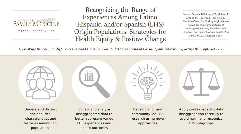 <a href="/Yohualli_Anaya/">Yohualli B. Anaya, MD, MPH</a> has co-authored a paper recently published in <a href="/AnnFamMed/">Annals of Family Medicine</a> titled, "We Are Not All the Same: Implications of Heterogeneity Among Latiné/e/x/o/a, Hispanic, and Spanish Origin People." Great work, Dr. Anaya! Read more: buff.ly/4c9lEdP