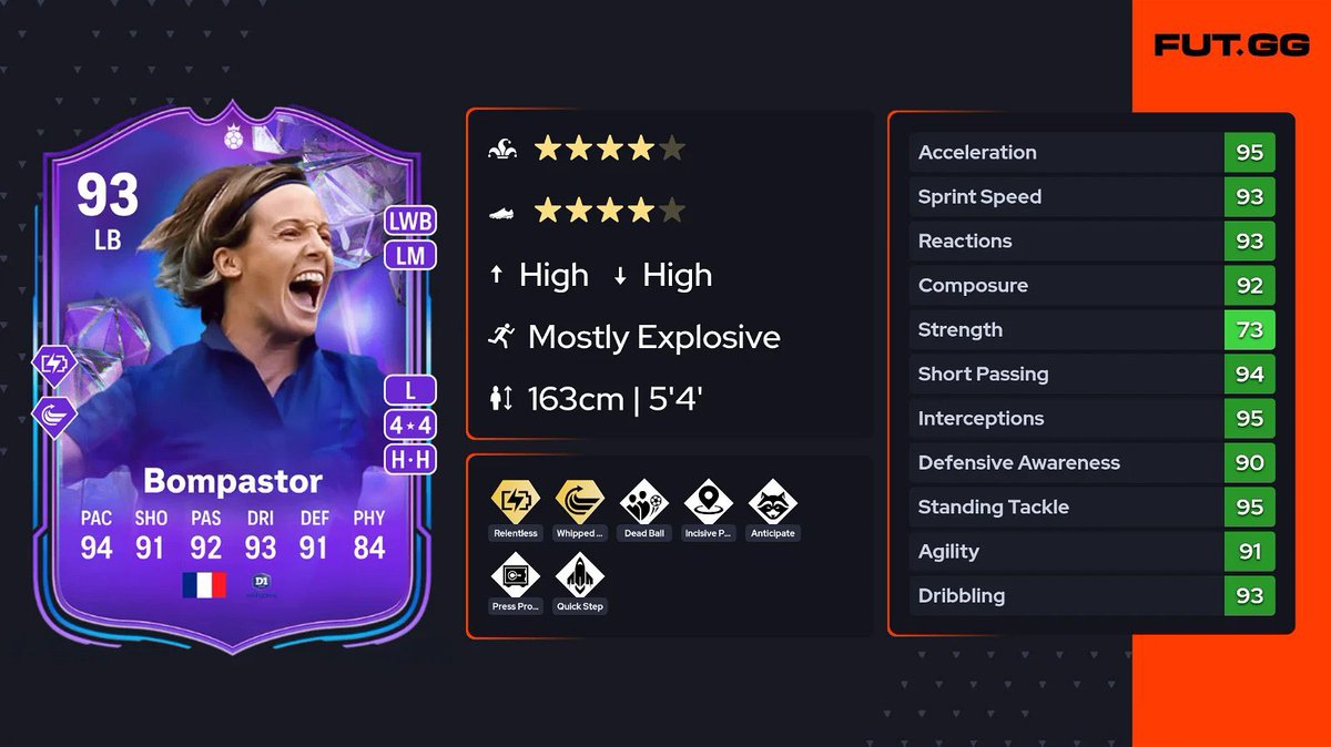 Fifa UT Posting tweet media