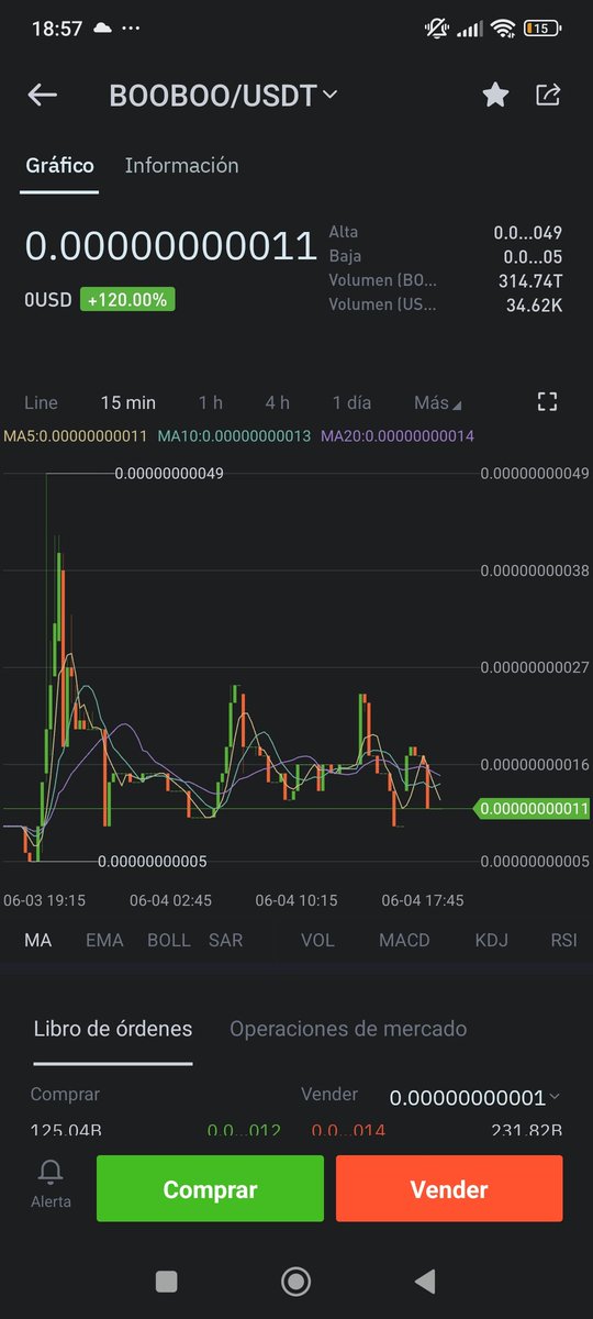 FlacoStore's tweet photo. Podriamos pumpear esto en comunidad. Es por dinero sed listos y los 1 en entrar nos llevamos la money de los ultimos, siempre es asi podeis hacer rico a @DalasReview o aprovechar esta. @MARCIANOPHONE  a ti te mola este royo y siempre pillas jajajajaja https://t.co/7T9vqIizJx