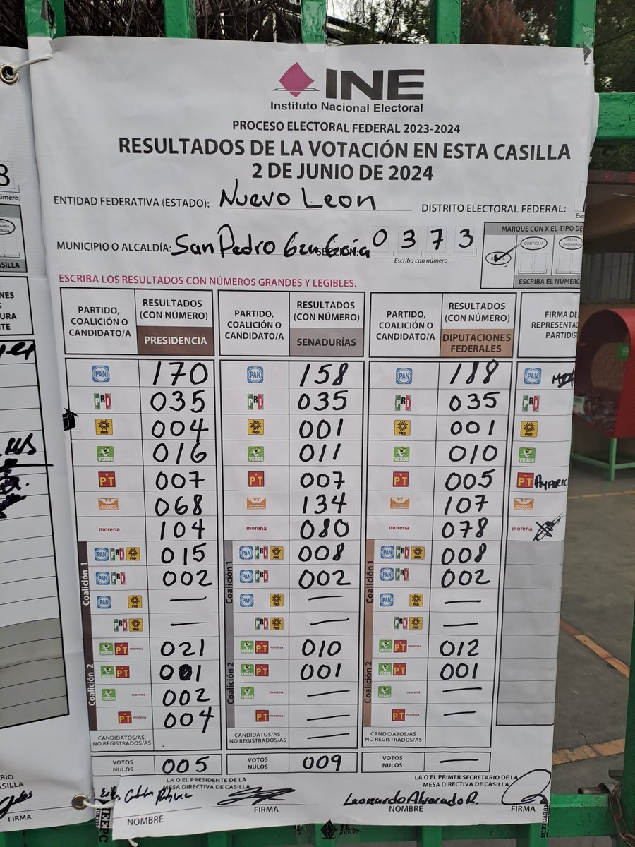 AlainMJContla's tweet photo. En #MiCasilla , como en el 99% de las sabanas que he visto, tampoco ganó @PartidoMorenaMx .
#FraudeElectoral  a @XochitlGalvez https://t.co/sy8soy7Ds4