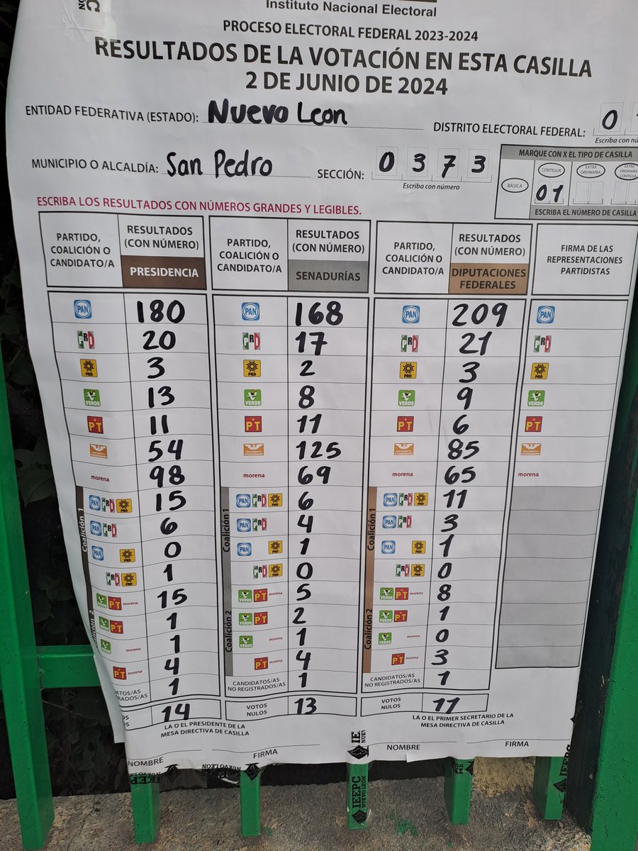 AlainMJContla's tweet photo. En #MiCasilla , como en el 99% de las sabanas que he visto, tampoco ganó @PartidoMorenaMx .
#FraudeElectoral  a @XochitlGalvez https://t.co/sy8soy7Ds4