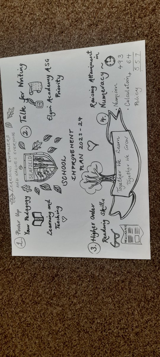 SeafieldHT's tweet image. #SiP2023/24 has been reviewed as we approach the end of session 💜 Thank you to all our stakeholders for giving us their views ✅️ #S&amp;amp;QReport2023/24 will condense all of this information, making a quick &amp;amp; easy read 🤓