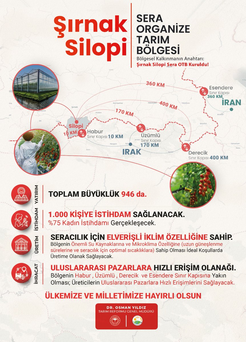sirnakiltarim's tweet photo. İlimizde Sera Organize Tarım Bölgemiz tüzel kişilik kazandı. Hayırlı olsun. @TCTarim @trgmresmi @SirnakValiligi @ibrahimyumakli @oyildiz3806 @Cevdet_Atay @oktaysezgin35 #TürkiyeÜretiyor #ÜretiminÜreticininYüzyılı #ŞırnakTarımlaBüyüyor #TürkiyeYüzyılı https://t.co/5w9bsub7jQ