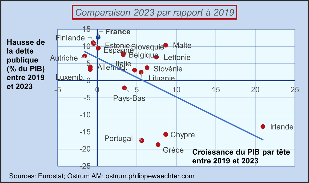 Philippe Waechter tweet media