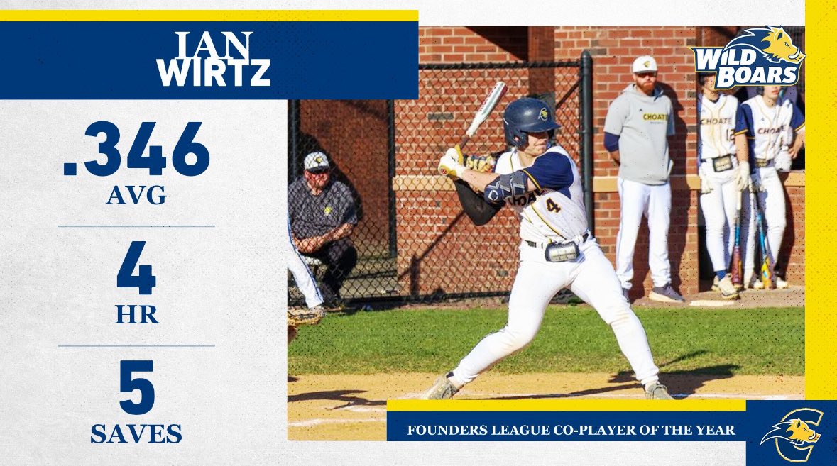 Choate_Baseball's tweet image. Congratulations to Ian Wirtz on being named the Founders League Co-Player Of The Year!
Ian not only led the team with 1.178 OPS he also had a remarkable 5 Saves and a .955 ERA.
@choateathletics