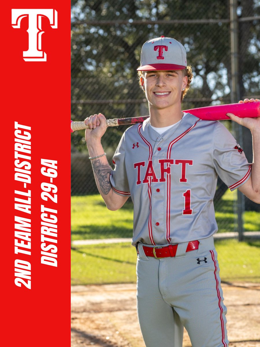 TaftBaseball's tweet photo. Congratulations to @nathan_hopping1 for his 29-6A All-District 2nd Team Outfield selection! Good luck in college and we can’t wait to see what you do with the next stage of your life! #OnceaRaiderAlwaysaRaider https://t.co/9cXu3X3VVP