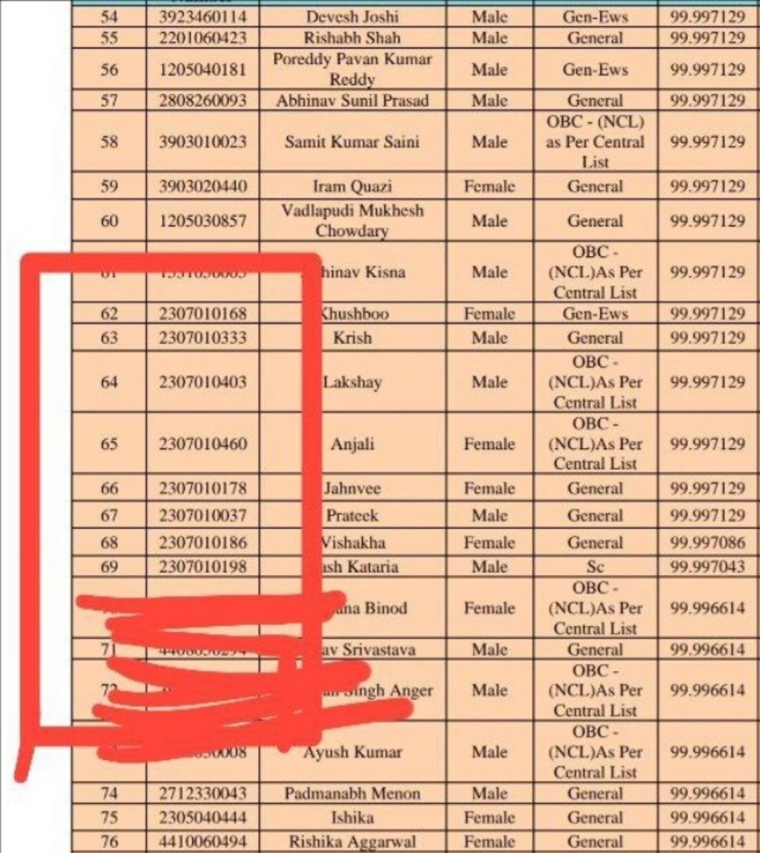 kelabananaa's tweet photo. Centre code is same saare toppers ek he centre par jaate hai kya exam dene ?? 😭😭🤡
#Neet #Neet_paper_रद्द_करो #Neetfraud https://t.co/Zp3fwsnqDI