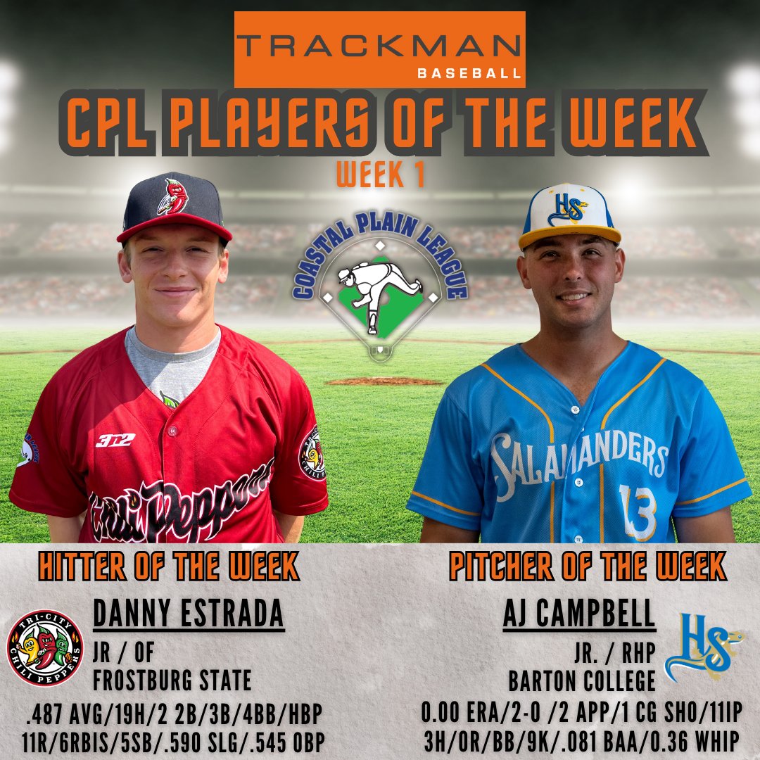 Coastal Plain League (@cplbaseball) on Twitter photo Congratulations to our Week One Players of the Week presented by <a href="/TrackManBB/">Trackman Baseball</a>! <a href="/GoChiliPeppers/">Cosmic Chili Peppers 🌶</a> outfielder @danny_estrada3 from <a href="/frostburgsports/">Frostburg State Athletics</a> was named the Hitter of the Week, while <a href="/HSSalamanders/">Holly Springs Salamanders</a> pitcher <a href="/AJCampbell1301/">AJ Campbell</a> of <a href="/bartonbulldogs/">Barton Bulldogs</a> was honored off the mound. Congratulations to our Week One Players of the Week presented by <a href="/TrackManBB/">Trackman Baseball</a>! <a href="/GoChiliPeppers/">Cosmic Chili Peppers 🌶</a> outfielder @danny_estrada3 from <a href="/frostburgsports/">Frostburg State Athletics</a> was named the Hitter of the Week, while <a href="/HSSalamanders/">Holly Springs Salamanders</a> pitcher <a href="/AJCampbell1301/">AJ Campbell</a> of <a href="/bartonbulldogs/">Barton Bulldogs</a> was honored off the mound.