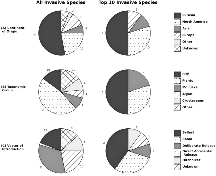 NOAA GLANSIS tweet media