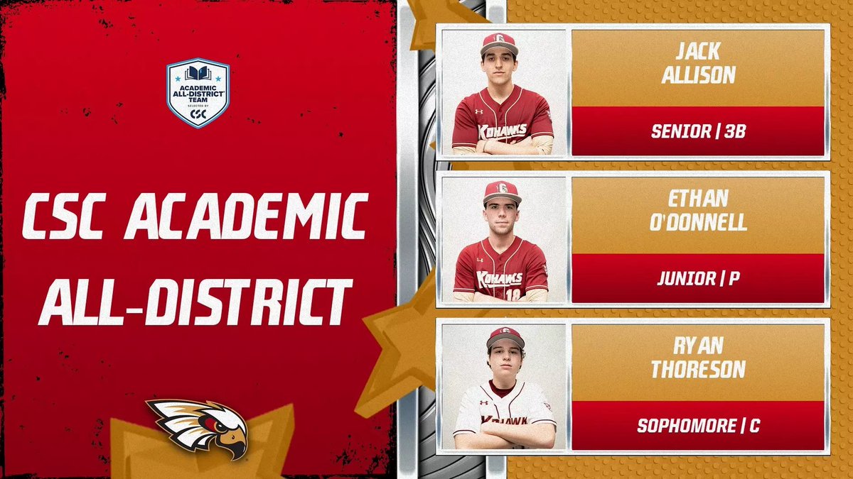 CoeAthletics's tweet photo. Allison, O'Donnell &amp; Thoreson selected to CSC academic all-district squad.

@CoeBaseball 
📰https://t.co/t5SCnpsOGC

#KohawkNation https://t.co/Nz8d8GYUPe
