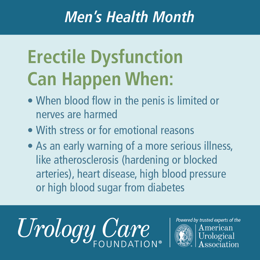 June is #MensHealthMonth and each week we are focusing on different exams men can get. This week we are focusing on sexual health. Erectile dysfunction is the most common sex problem men report to their doctor. Click the link below for more info.

bit.ly/3yKfx10