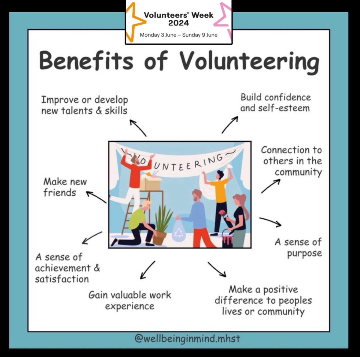 Wellbeing in Mind Team (WiMT) tweet media