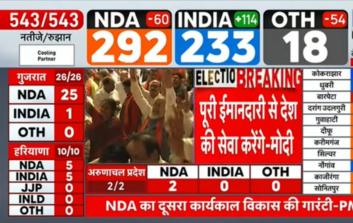 AMANKUM76596152's tweet image. खेला हो गया वह। .....🙏🙏🙏🙏
बिहार की जनता 🙏
मध्य प्रदेश जनता 🙏
अब राम राज में सरकरी नोकरी भूल जाओ ..
पूरे 5y me vacancy 4000+9000 Aprx.... अब आएगा वेकेंसी ..400+900
अब pvt जॉब के लिए भी exm dena hoga 
#RahulGhandhi
#तेजस्वी 
#PMOConference 
#pawankhera 
#chirag