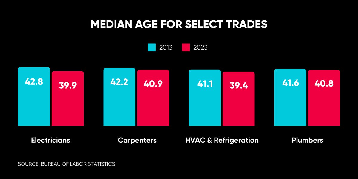 Codie Sanchez tweet media