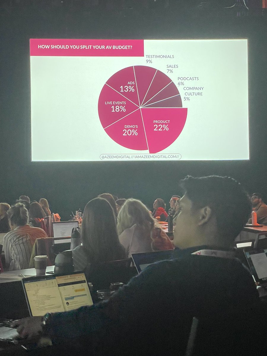 HeyAmyHeath's tweet photo. Azeem “You So Wild” Ahmad shaking it up on the #mozcon stage 👏 great recommendations to improve use of AV collateral. @AzeemDigital @Moz https://t.co/h8xrSbKAmd