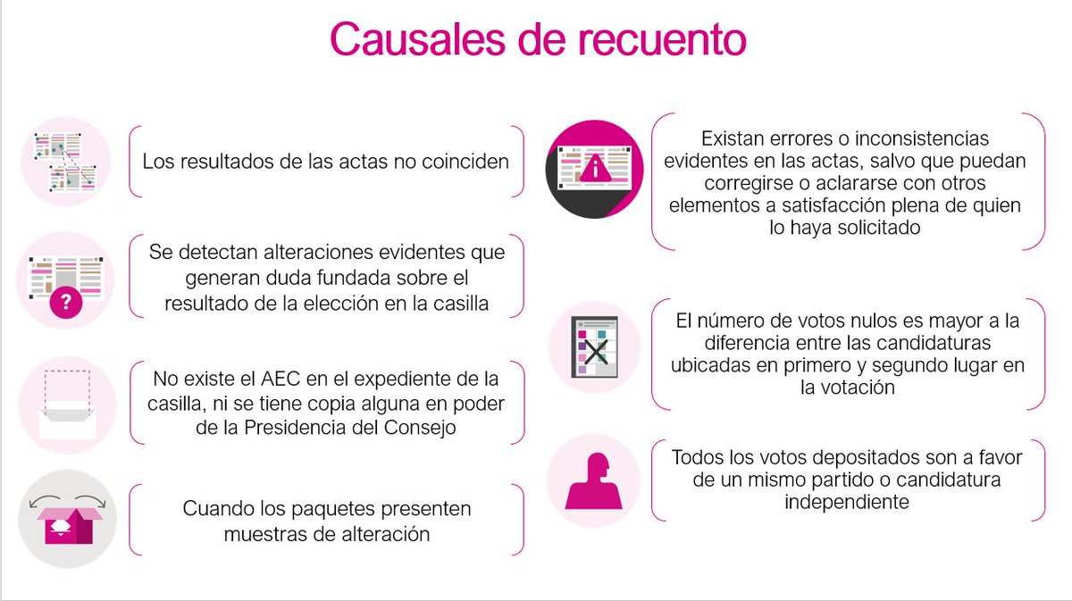 ¿Por qué razón un paquete electoral se recuenta?
