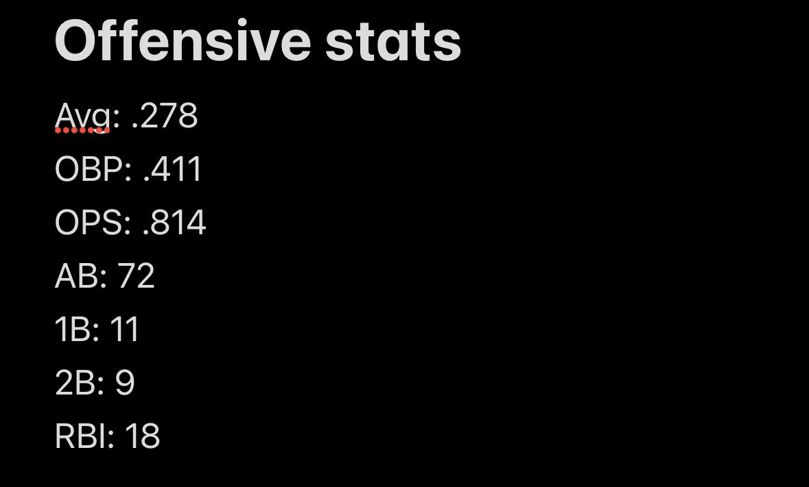 AnnerinoDom19's tweet photo. The high school season ended on Saturday. I started the season off a bit slow, but made adjustments and got hot in May. Here are my end of season stats and some clips that I haven’t posted already. I also earned an honorable mention award in the Wolverine conference. https://t.co/w3F4QA5VBy
