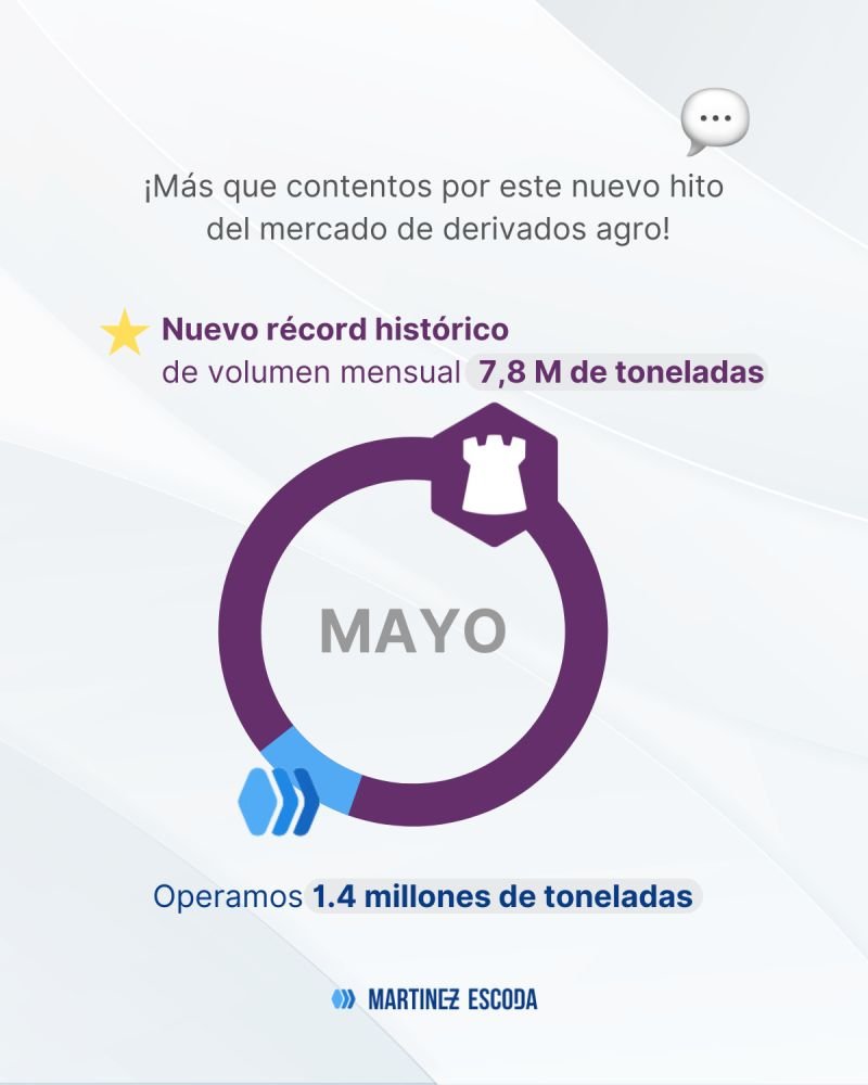 Facundo Martinez Escoda (@facamartineze_) on Twitter photo ⭐ Hoy Celebramos este nuevo hito del mercado <a href="/matba_rofex/">Matba Rofex</a> y nos pone más que contentos ser parte de él.
Como hemos dicho en muchas de nuestras publicaciones, como Proveedores de Liquidez tenemos el objetivo de contribuir a facilitar las transacciones, reducir el spread, ⭐ Hoy Celebramos este nuevo hito del mercado <a href="/matba_rofex/">Matba Rofex</a> y nos pone más que contentos ser parte de él.
Como hemos dicho en muchas de nuestras publicaciones, como Proveedores de Liquidez tenemos el objetivo de contribuir a facilitar las transacciones, reducir el spread,