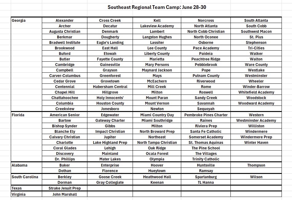 Another June of loaded GBCA Team Camps that will fill LakePoint with college coaches both weekends.

June 21-23: Georgia Only. 160 Teams, 10 Brackets of 16 Teams.

June 28-30: Southeastern Regional. 146 Teams with 6 States represented.

Full Lists Of Participating Schools Below: