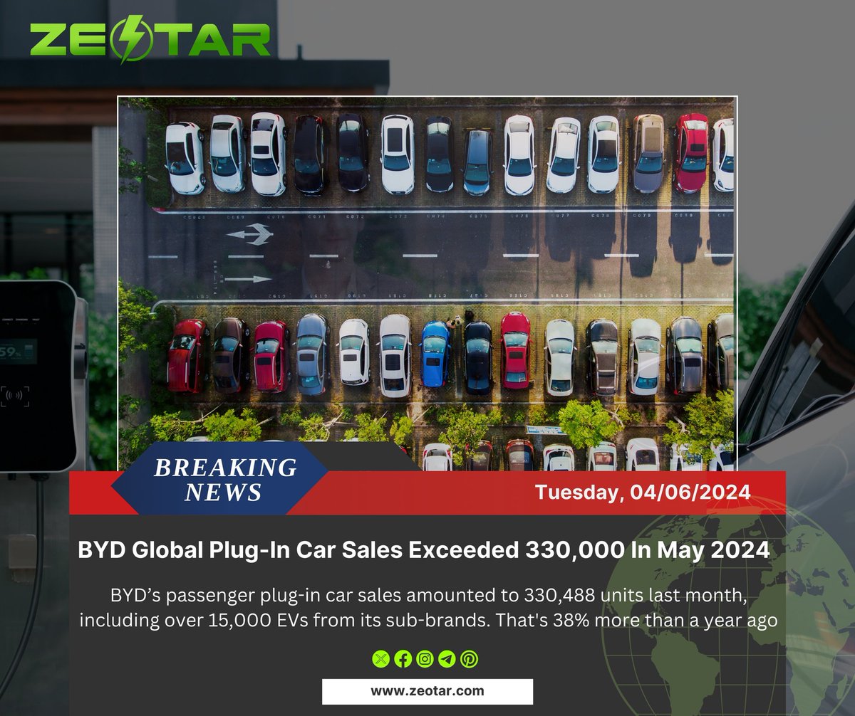 ZeotarOfficial's tweet photo. Breaking News 🗞️
BYD's passenger plug-in car sales amounted to 330,488 units last month, including over 15,000 EVs from its sub-brands.
That's 38% more than a year ago.
#zeotar #EVRevolution #evdemand #BYD #BreakingNews #EV https://t.co/nC7Ypq22pL