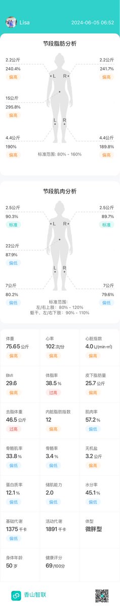 吃一颗桃🍑……
81.25-75.65=5.5公斤
11斤论牛肉算也300多块钱💰啦🤣😅😌