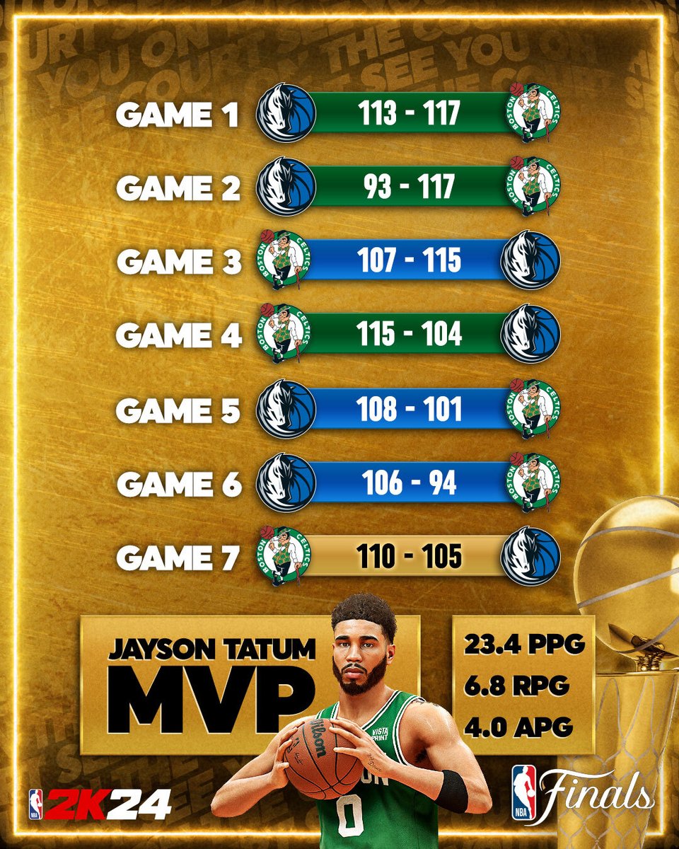 NBA2K's tweet photo. We ran a #2KSim to see how the @NBA Finals might play out ๐
What's your prediction? #NBAFinals https://t.co/mSaG2eDASz