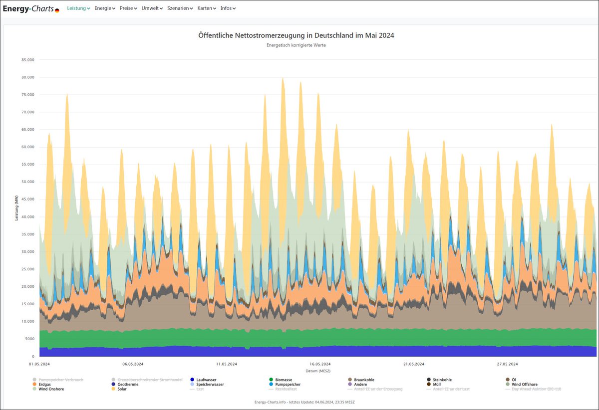Klaus Steinfelder tweet media
