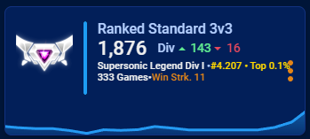 Old man still got it (boosted by <a href="/WaddyZ_RL/">Waddy</a>)