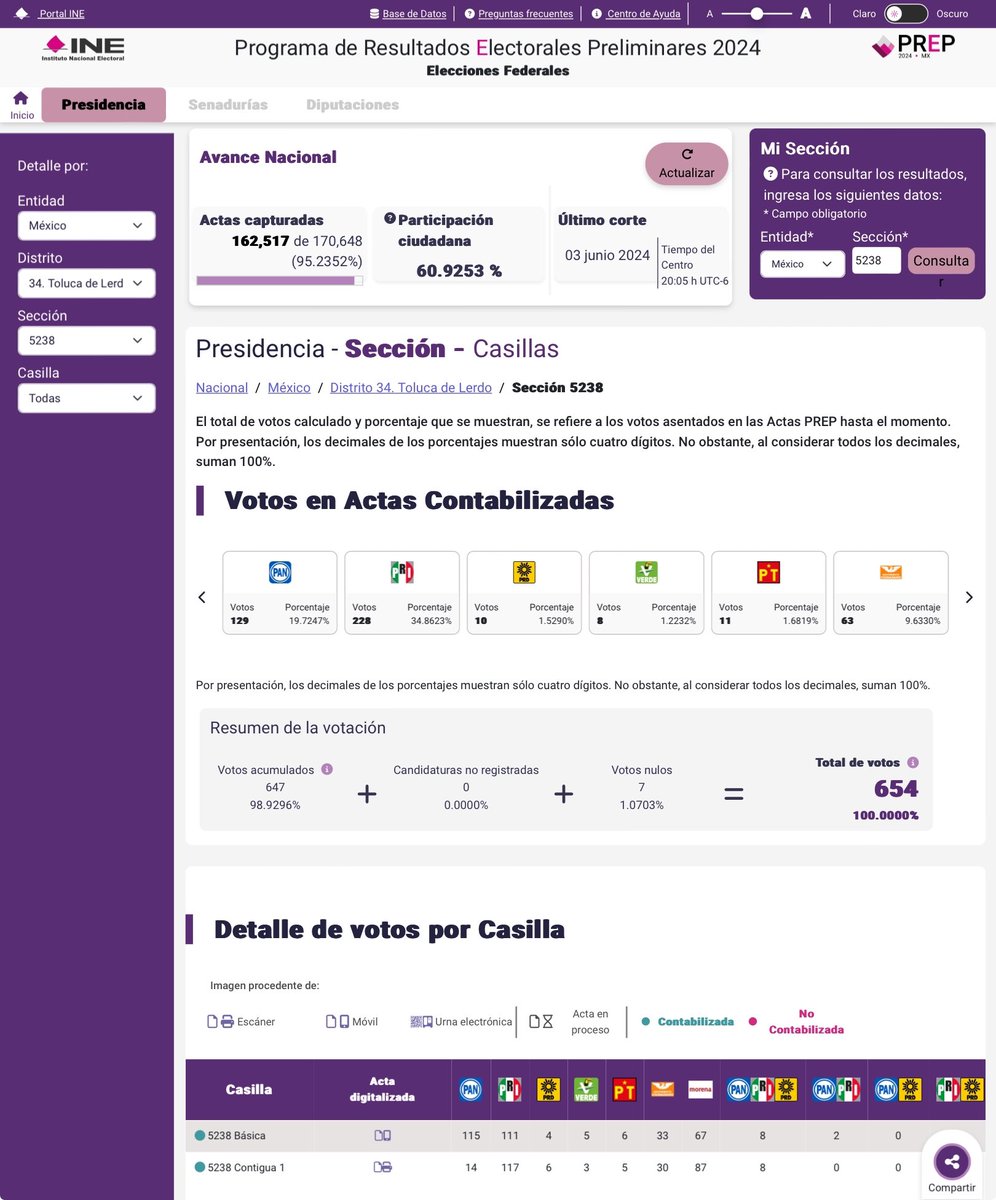 TacosConOrejas's tweet photo. @aracelibs @INEMexico Con las irregularidades del #PREP2024, deberían contar todas los votos. https://t.co/pVOORy5q62