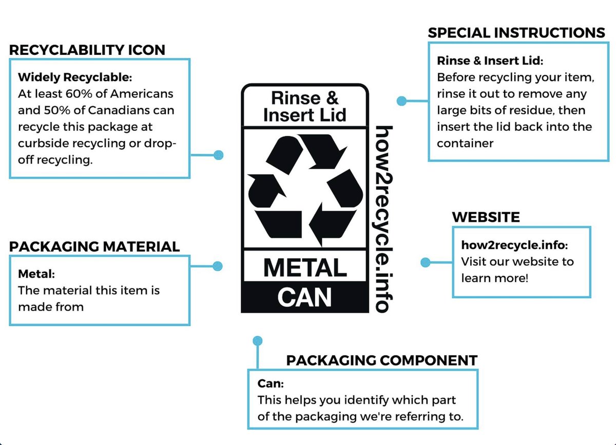 associatedLP's tweet image. Another announcement! This time in support of the @How2Recycle  labelling movement to educate consumers on eligible recycling in their community. A move away from the long held chasing arrows.  AssociatedLP has pre-qualified examples for all our products. associatedlp.com/announcement-H…