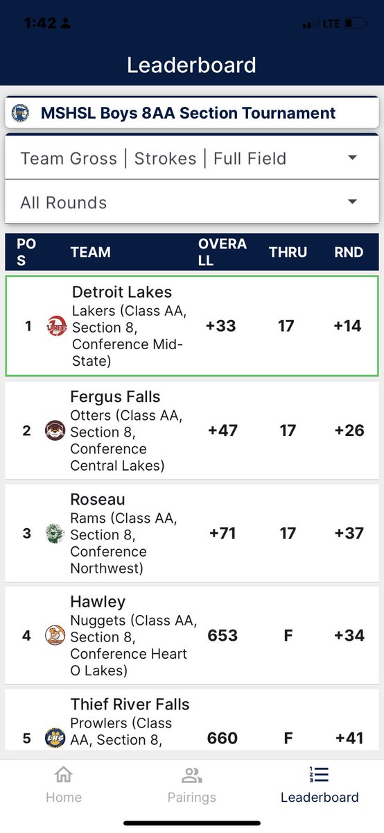 CarrieTobkin's tweet photo. Storm delay in Bemidji at golf sections but boys are in position to win with one hole to play. @cooperkanthak @NickLSports @lakerbooster https://t.co/hL2UmpXqTD