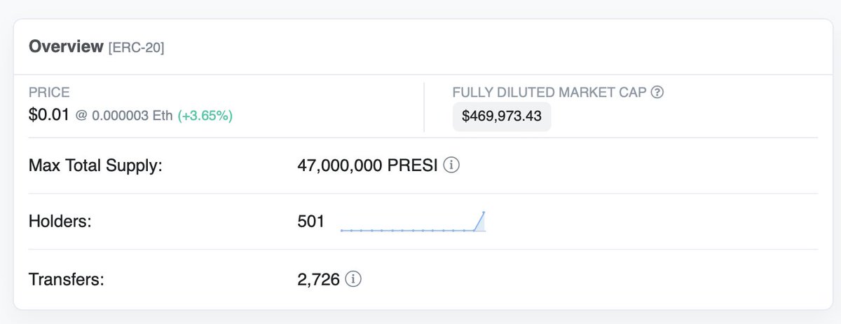 $PRESI 500 holders!

#MakeAmericaGreatAgain 

CA: 0x723D1b30A63Db9BD5114F313d6827E32628A3031