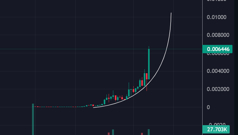 Politify narrative is going strong, with $MAGA and other Trump related coins making many people rich. 

If we have TRUMP supporting Crypto, who is supporting Trump? 

Trump's wife of course - punted a few SOL in #MELANIA <a href="/MelaniaMAGA/">Melania Trump (PARODY)</a>

Chart looking to get parabolic and there is