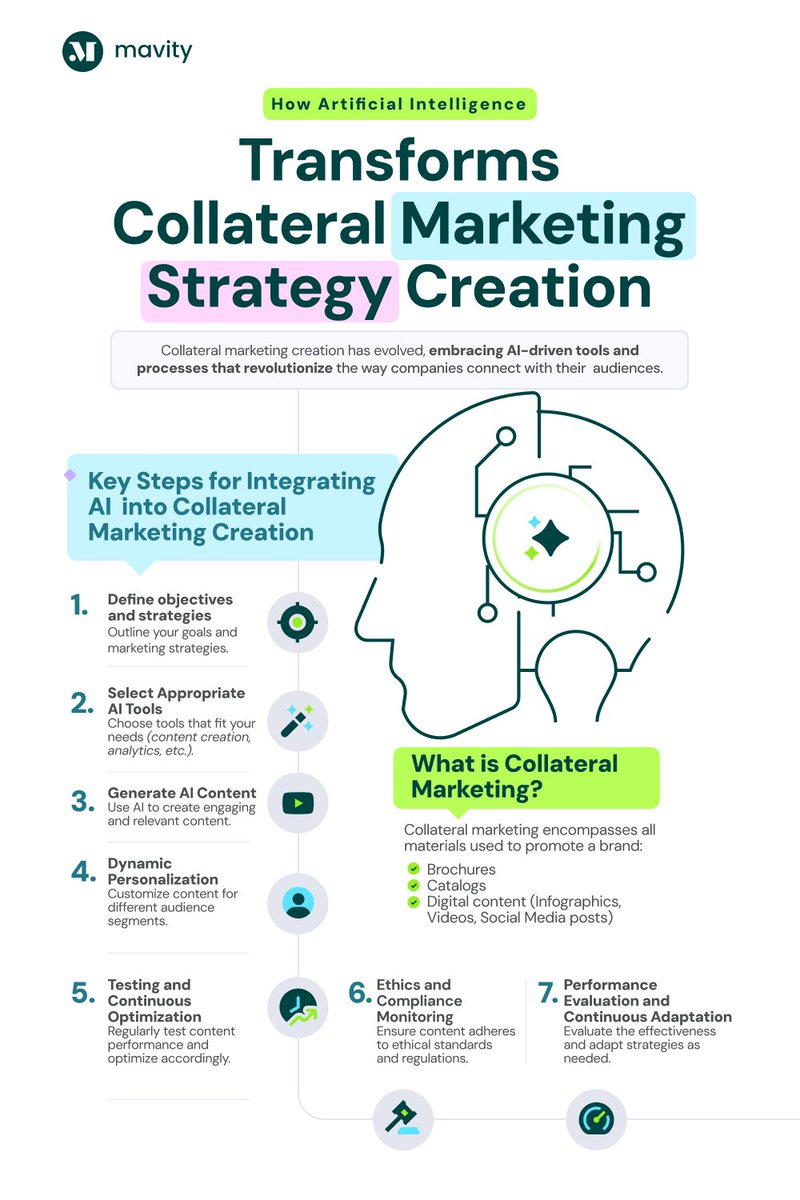 Do you want to make a difference with your marketing material? 🚀
Learn the steps for the Integration of AI in the Creation of Marketing Collateral and examples of some companies that have implemented it here

👉🏼mvty.cc/blog_mktcoll
#CollateralMarketing #AICreation #marketing