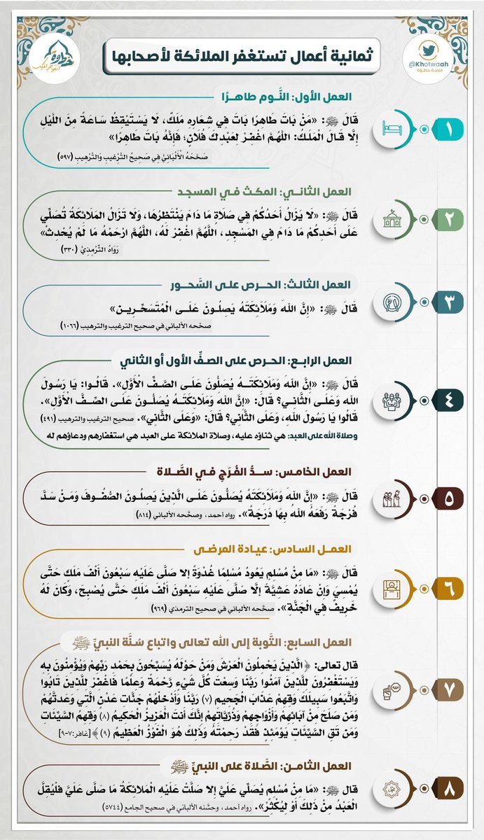 n9eff's tweet photo. ثمانية أعمال تستغفر الملائكة لأصحابها :

🕊️ https://t.co/Z8YyyOWFY5