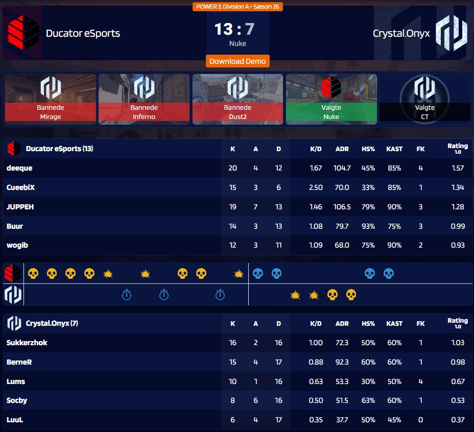 GG WP
<a href="/DucatorEsports/">Ducator eSports</a> 13 🆚 7 <a href="/Crystal_onyx_cs/">💎Crystal.onyx💎</a> ❌