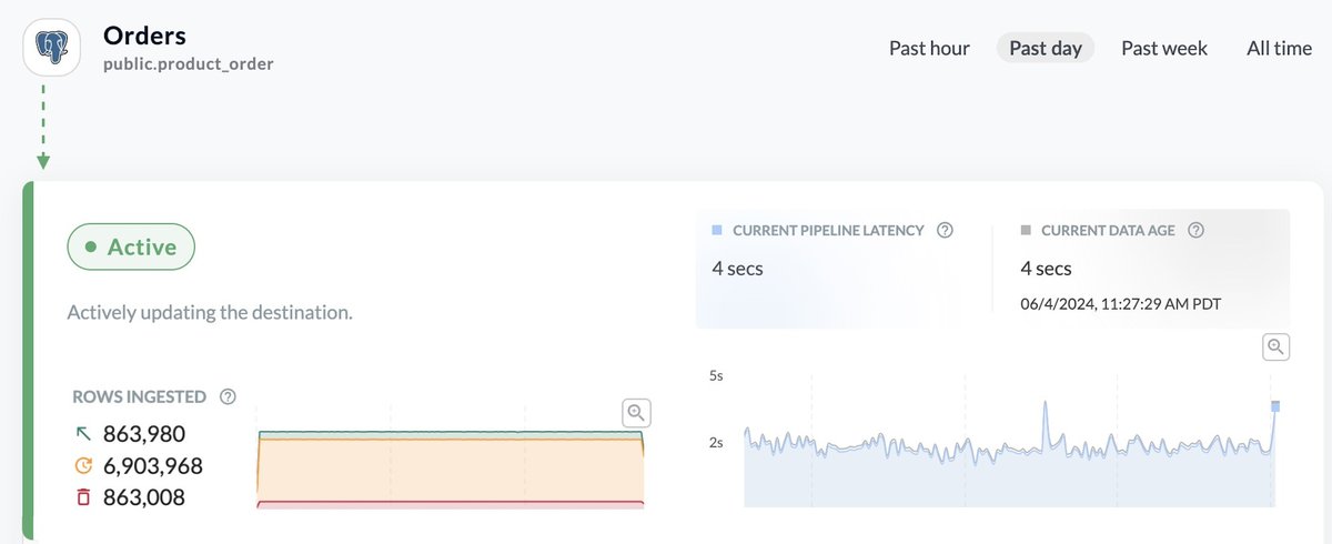 🎉 Big News! We've launched data pipelines for Apache Iceberg on Snowflake at the Snowflake AI Data Cloud Summit 2024. Now, enjoy nearly real-time data updates with just 5 seconds to refresh data in Snowflake! Learn more: hubs.li/Q02zwS890

#DataPipelines #SnowflakeAI