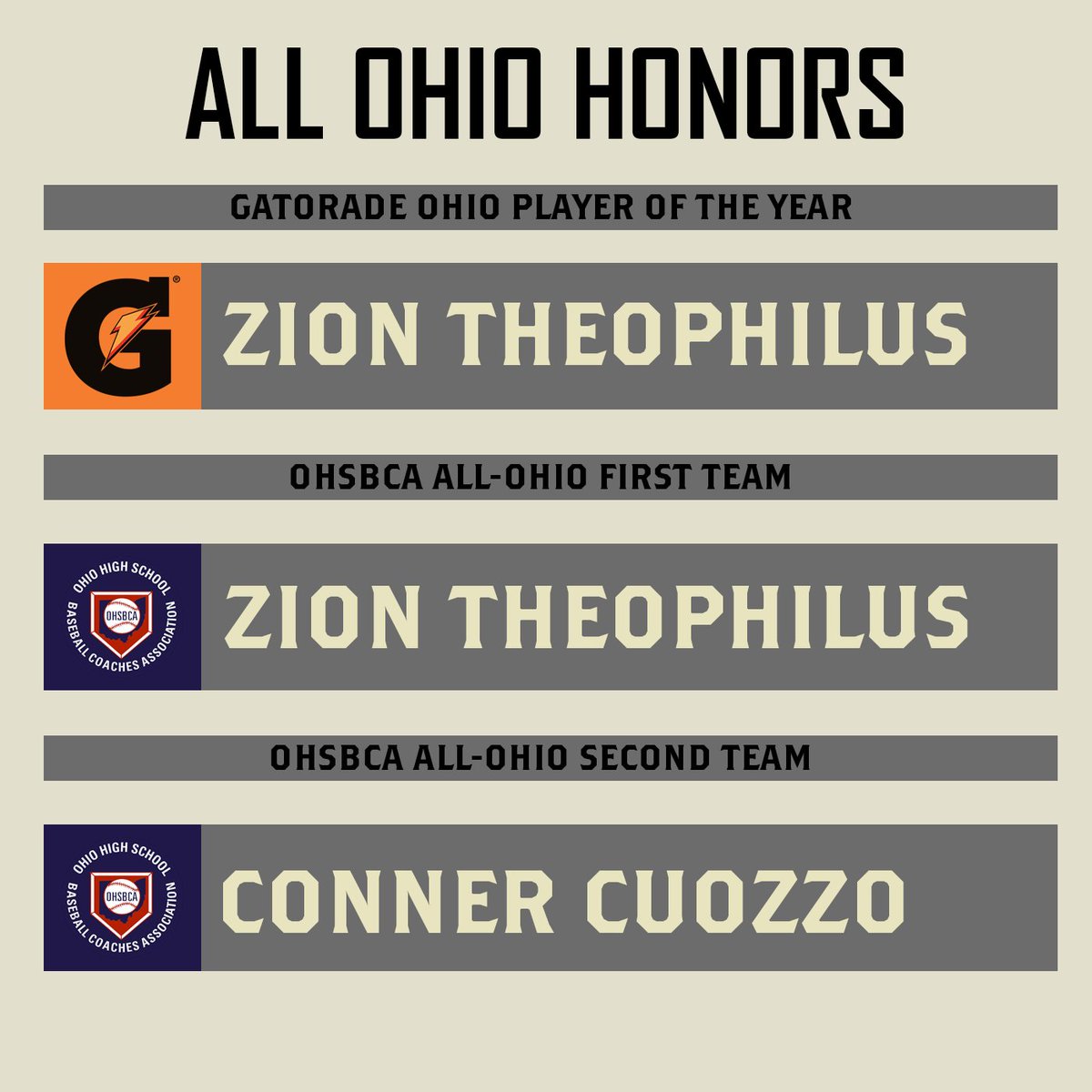 BigMoeBaseballAnalytics (@moeanalytics) on Twitter photo We see you <a href="/ZionTheophilus/">Zion Theophilus</a> <a href="/ConnerCuozzo/">Conner Cuozzo</a>👀 We see you <a href="/ZionTheophilus/">Zion Theophilus</a> <a href="/ConnerCuozzo/">Conner Cuozzo</a>👀