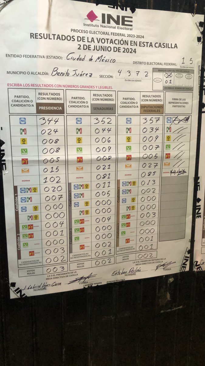 Jorge91018733's tweet photo. Se necesita que el INE publique los resultados de cada casilla y se haga un recuento de TODOS los votos. Estos son los resultados de mi casilla https://t.co/LOJbVQ52IA